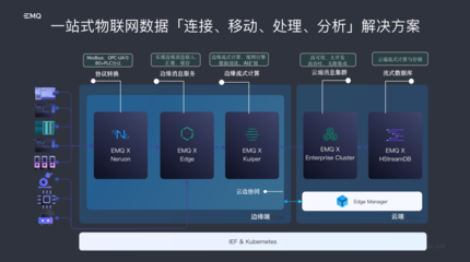 EMQ亮相服貿(mào)會 夯實IoT數(shù)字底座，加速邁向工業(yè)4.0時代的數(shù)據(jù)引擎